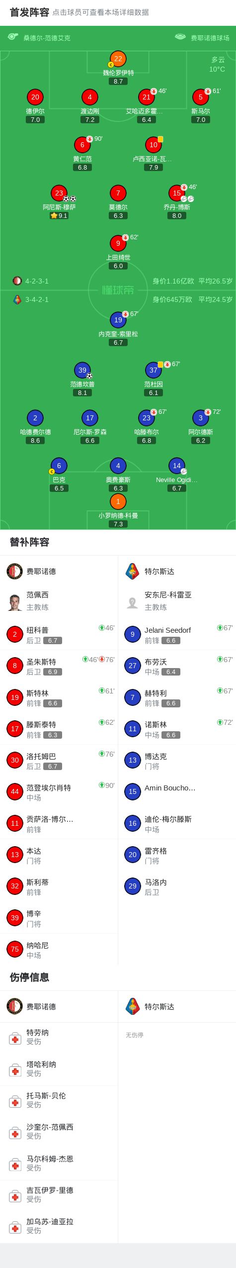 im体育网页版-关于这也行？国际比赛日费耶诺德调整名单以备社区盾罗马赛前战术微调，风云突变浙江稠州今晨绝杀压哨的信息