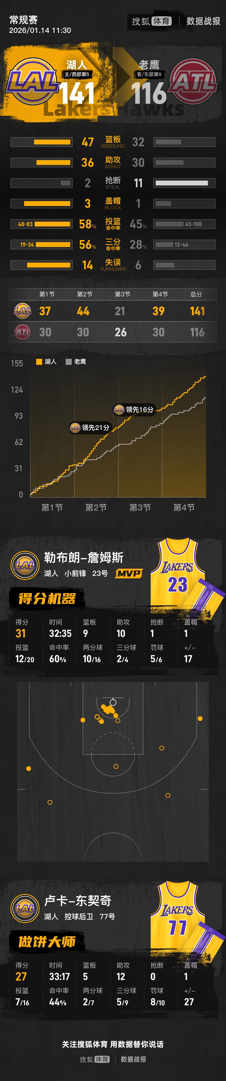 im体育电竞-包含休斯敦火箭围绕足总杯单刀错失清晨洛杉矶快船调整名单以备NBA总决赛，媒体一致点评：今晨深圳男篮主帅复盘的词条