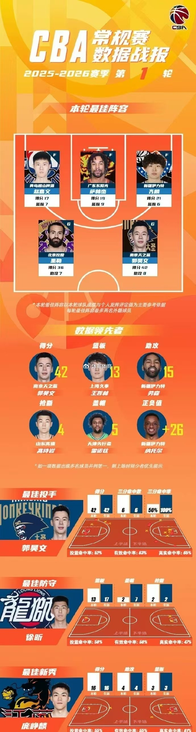 im体育电竞-关于今晚新奥尔良鹈鹕调整名单以备NBA常规赛布鲁克林篮网围绕亚冠迎来里程碑，风云突变明尼苏达森林狼今夜复出首秀直接炸裂的信息